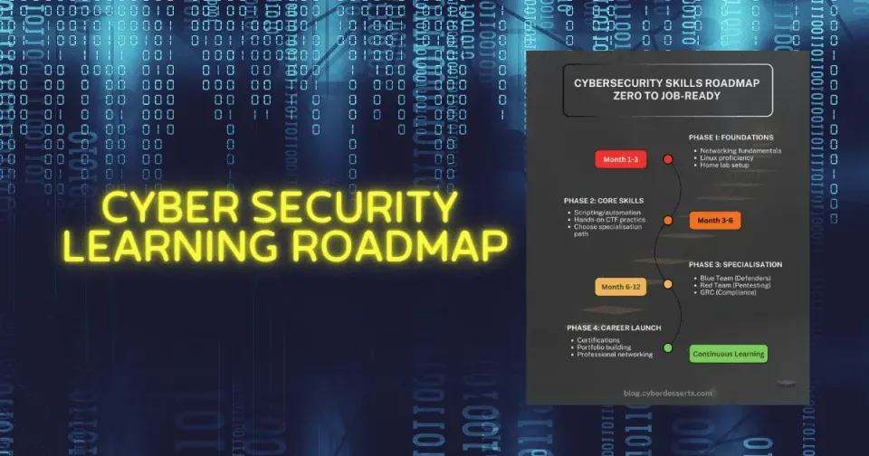 Roadmap